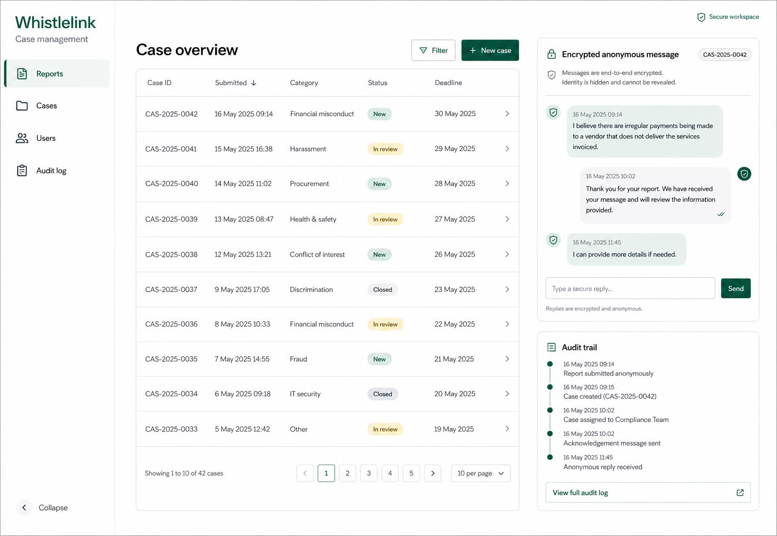 Whistlelink case management dashboard showing anonymous whistleblowing reports, an encrypted message thread and an audit trail for an FCA-authorised firm